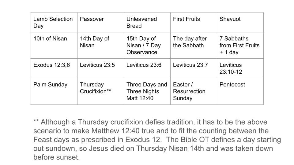 Rosh Hashanah and The New Heavens and New&nbsp;Earth